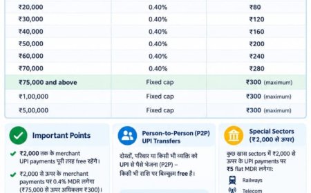 15 अक्टूबर से UPI पर नया MDR फ्रेमवर्क आम ग्राहकों और दुकानदारों पर क्या होगा असर?